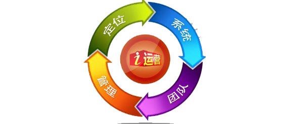 官網(wǎng)優(yōu)化關(guān)鍵詞該如何分類呢